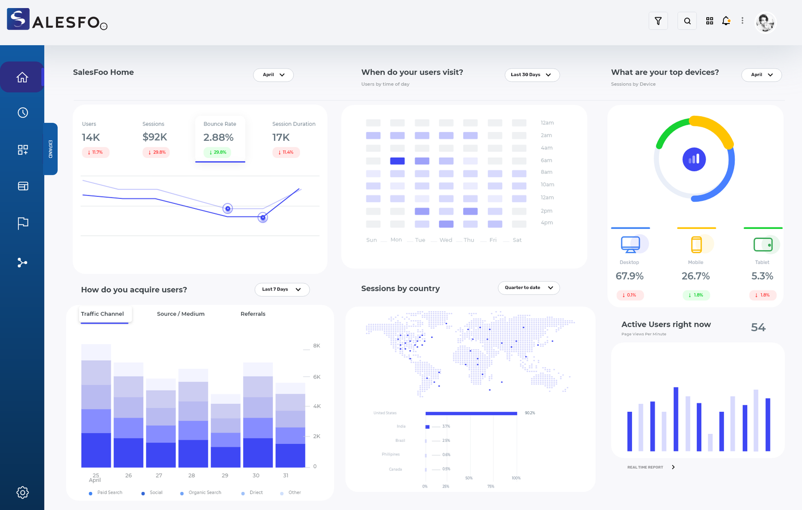 Apercu de dashboard pour projet personnalise